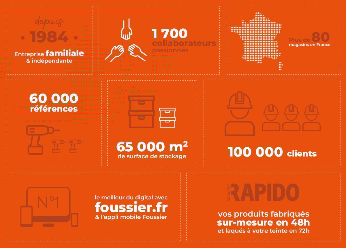 Infographie Infographie
